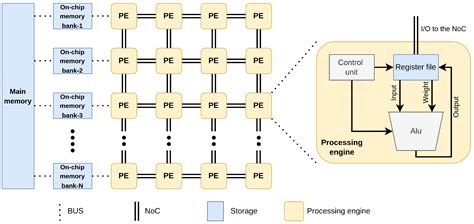 myfg.snsu|network acceleration.